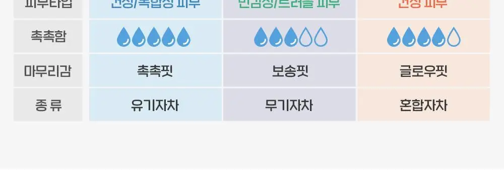 [수분/유기자차] 에뛰드 순정 디렉터 수분 선크림 1+1기획(50ml+50ml) 상세페이지 17